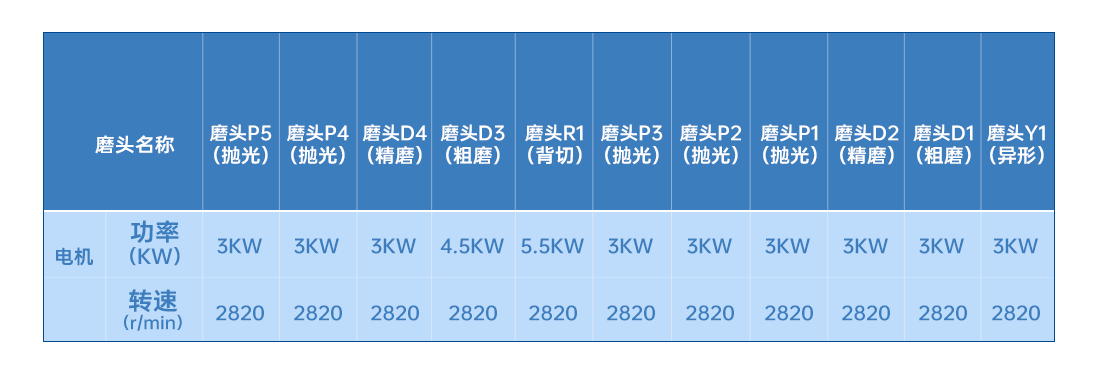 磨轮配置功率.png