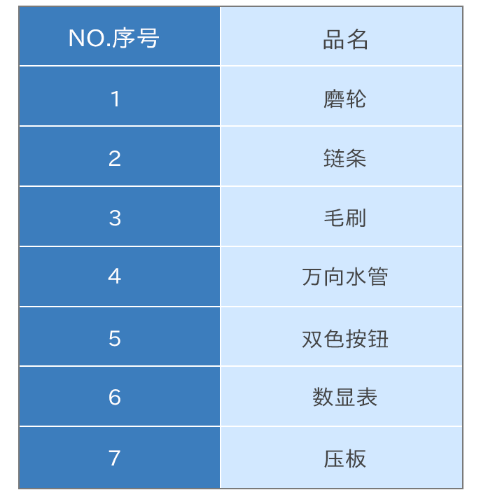系列易损件列表.png