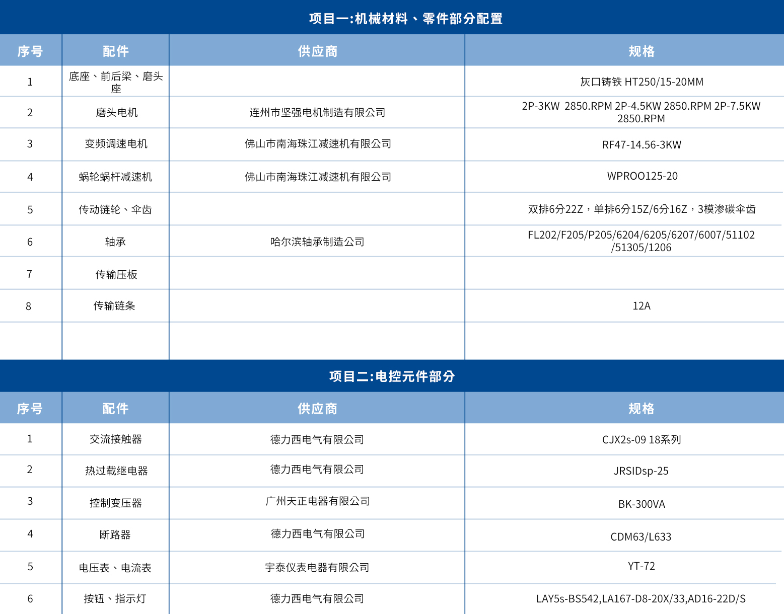 主要配置表.jpg