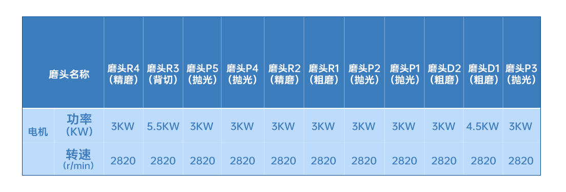 磨轮配置功率.png